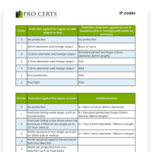 IP Rating Codes Explained