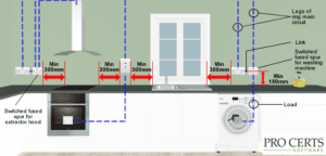 Socket and switch distances from a hob