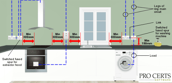 Local Isolation for Kitchen Appliances