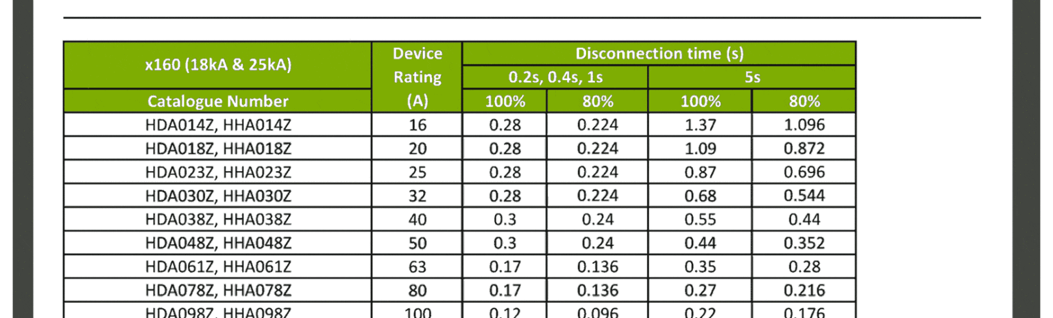 Zs Chart.pdf MCCB Max Zs Values - Pro Certs Software Ltd
