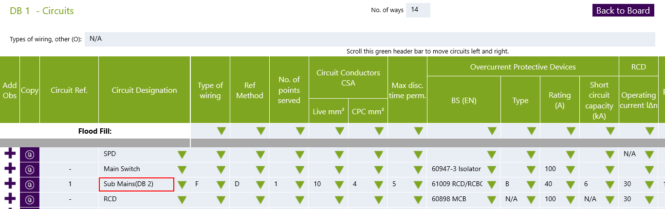 Distribution Circuits