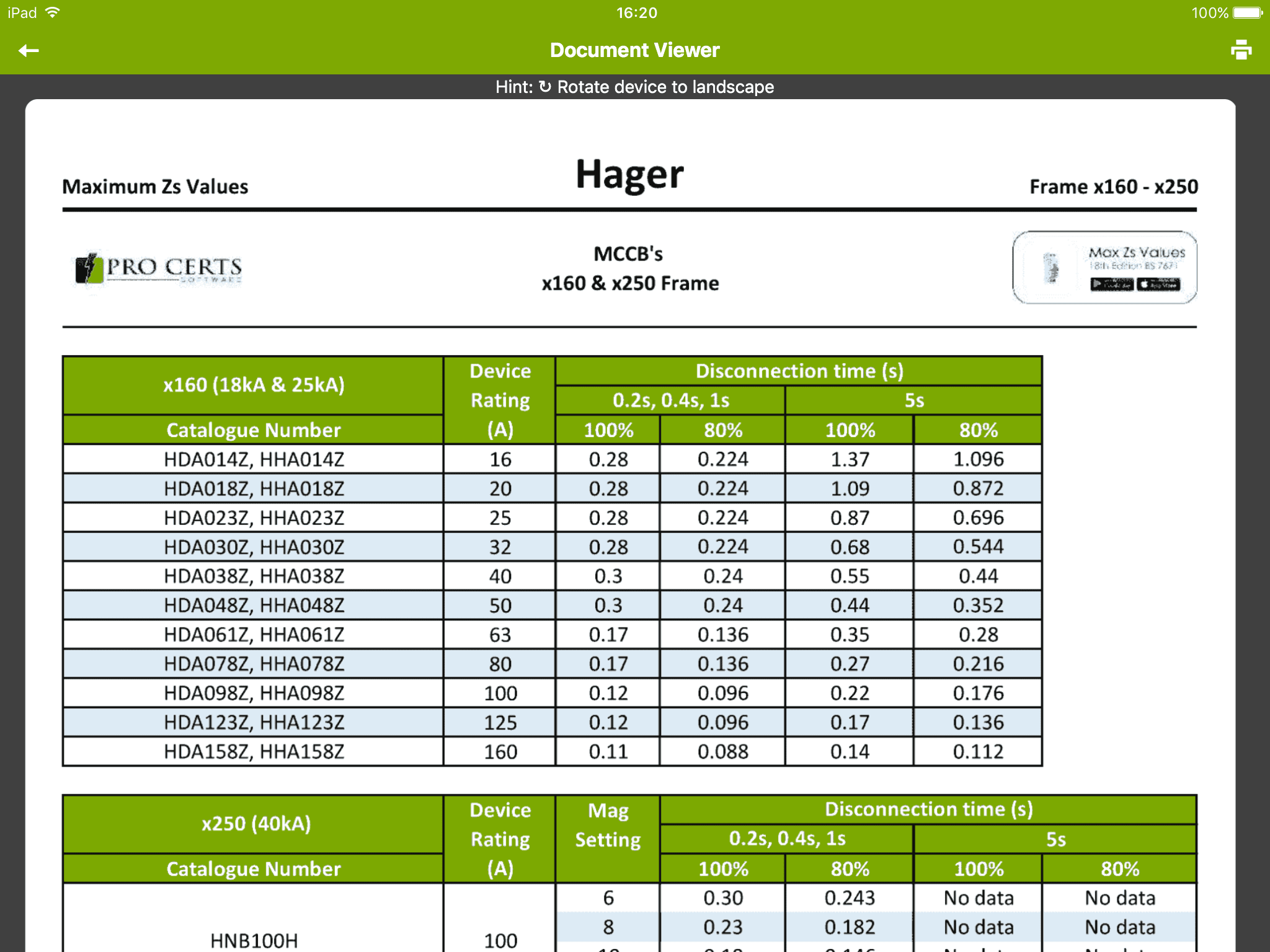 60942-7 Max Zs Tables