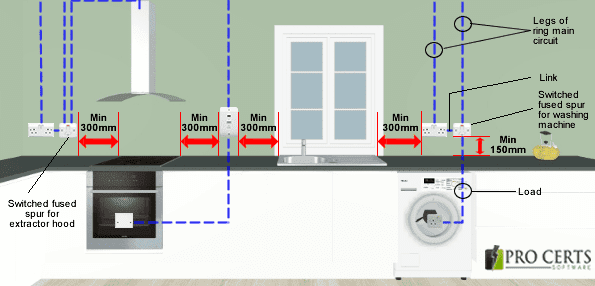 Local Isolation for Kitchen Appliances - Kitchen Socket Positions - Pro