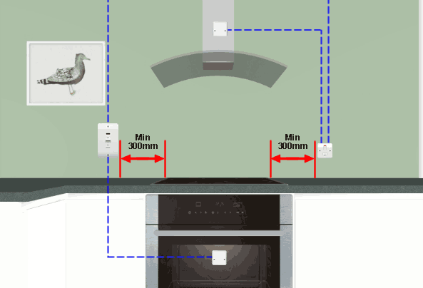 Cooker Switch Distance from a Hob or Cooker