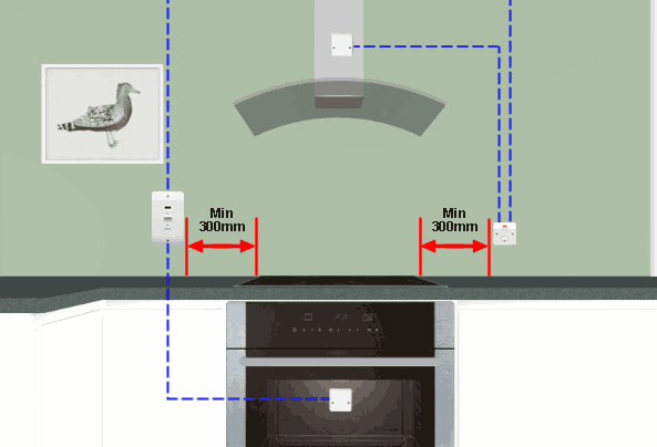 cooker-switch-distance-from-a-hob-or-cooker-pro-certs-software