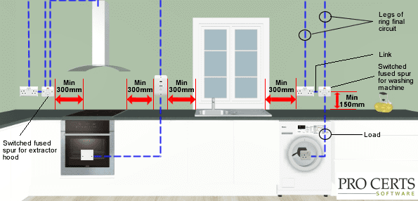 cooker switch distance from a hob