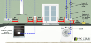Socket and switch distances from a hob