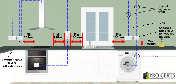 socket distance from sink kitchen
