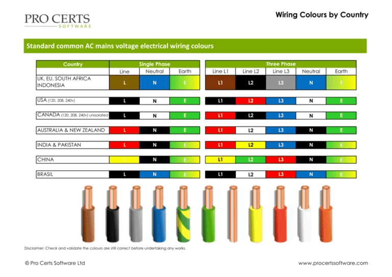 Wiring Colours - Pro Certs Software