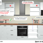 Sockets in kitchen cabinets.