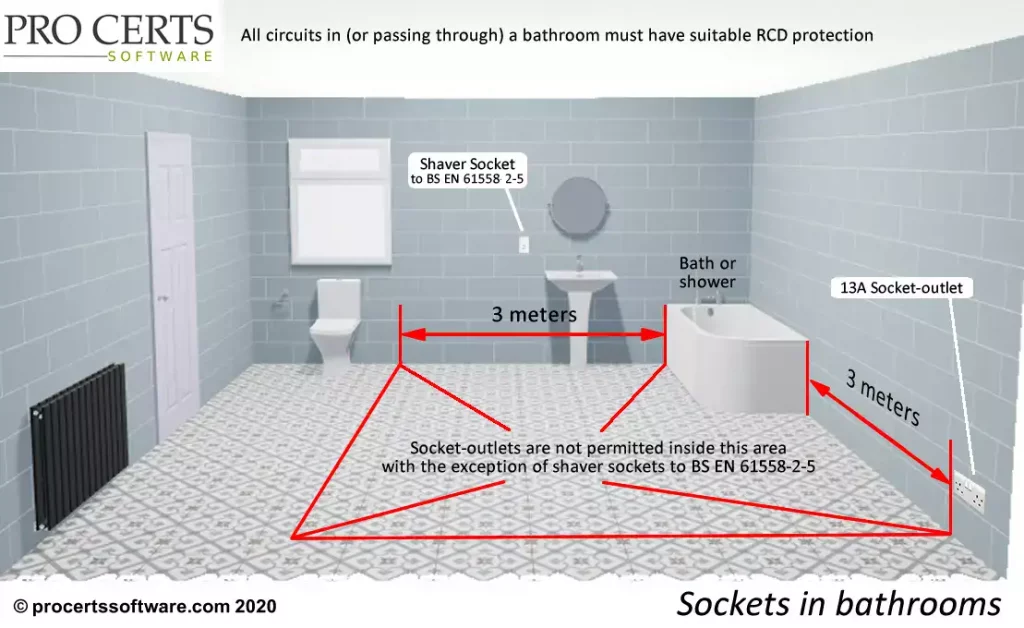 Sockets in a Bathroom
