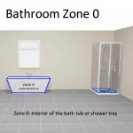 Bathroom Zone 0