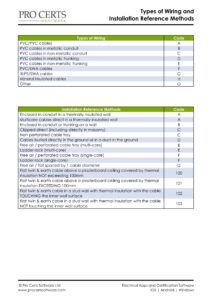 Reference Method Table Reference Methods