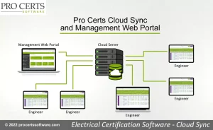 Cloud Electrical Certification Software