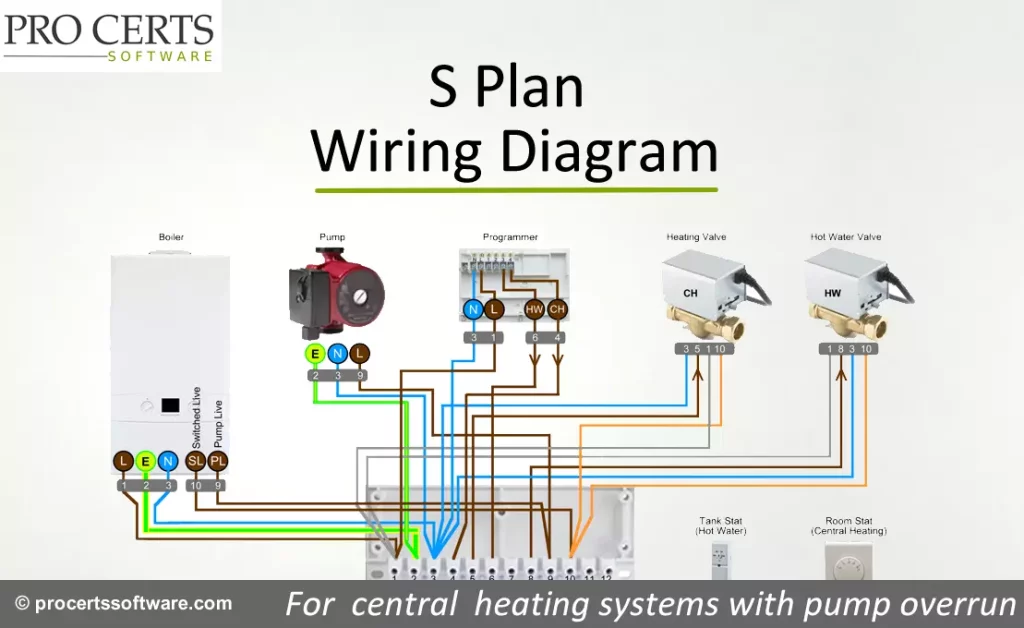 S Plan Wiring Diagram