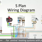 S Plan Wiring Diagram