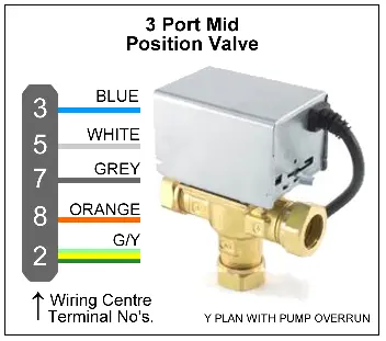 Y Plan 3 Port Valve Wiring Connections