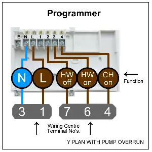 Y Plan Programmer Wiring