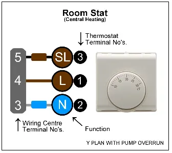 Y Plan Room Stat Wiring Connections