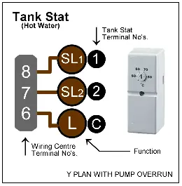 Y Plan Tank Stat Connections