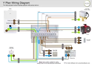 Y Plan Wiring Diagram