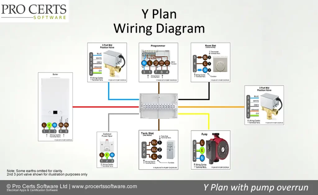 Y Plan Wiring Schematic