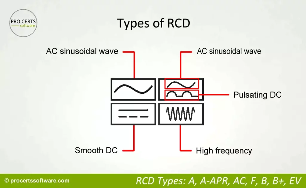Types of RCD