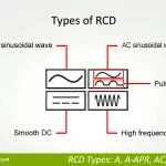 Types of RCD