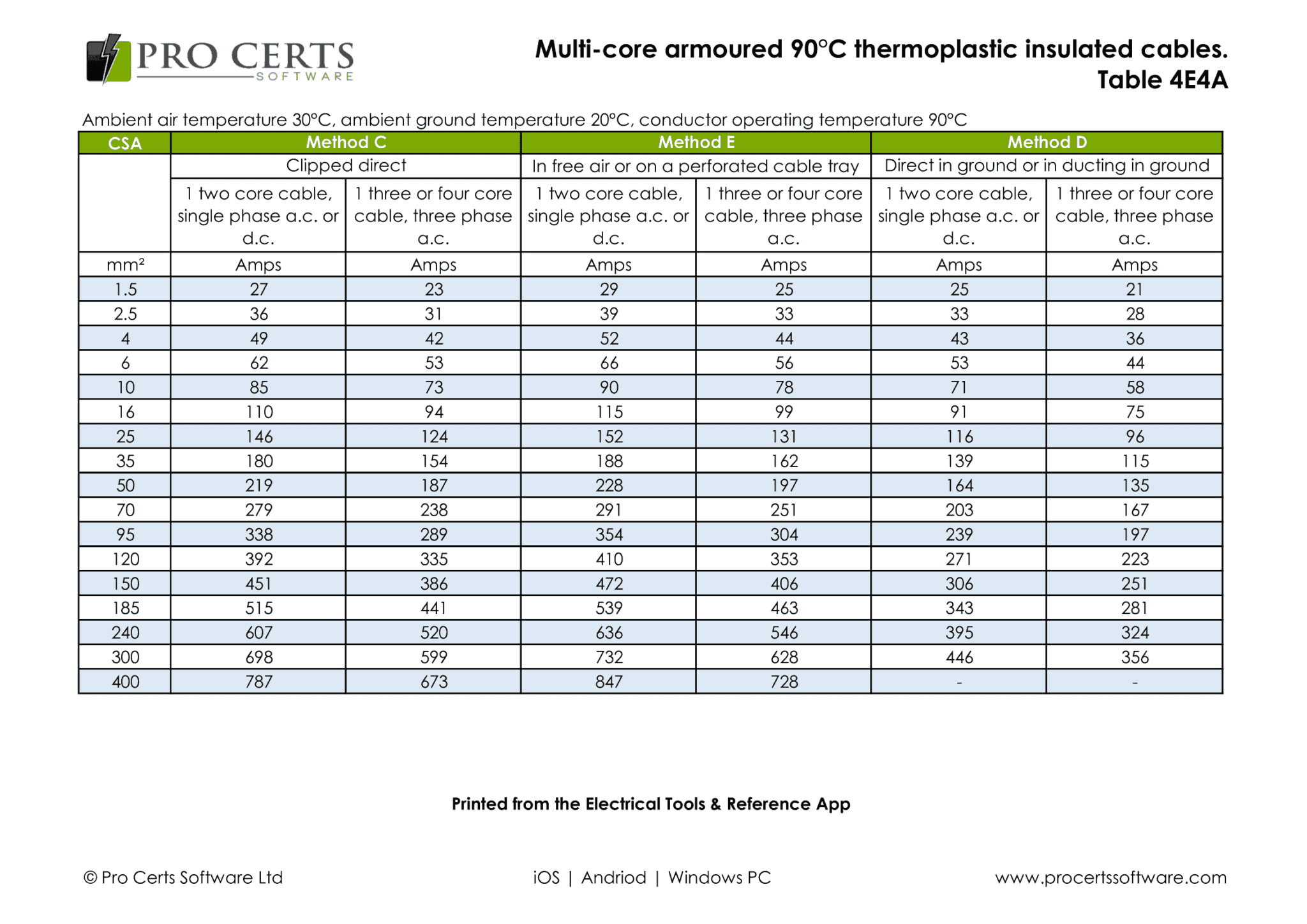 SWA Current Carrying Capacity Pro Certs Software swa-current-carrying-capacity-pro-certs-software