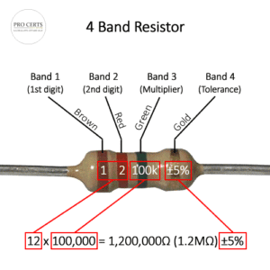 4 Band Resistor Colour Codes