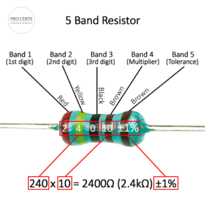 5 Band Resistor Colour Codes