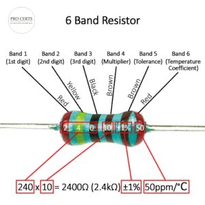 6 Band Resistor Colour Codes