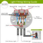 Lighting wiring guide