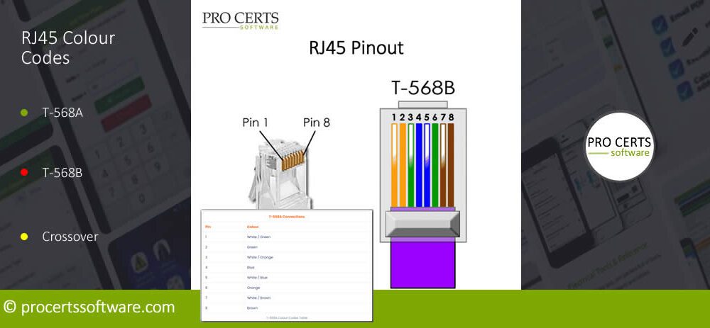 RJ45 Plug Connections