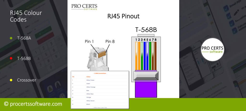 RJ45 Connections