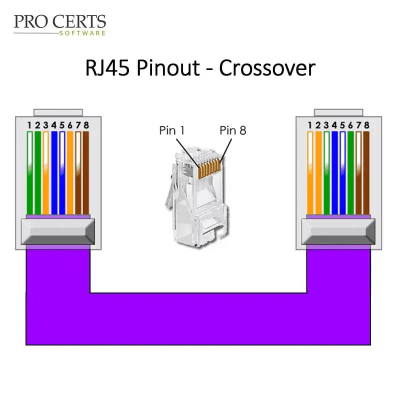 RJ45 Crossover Connections