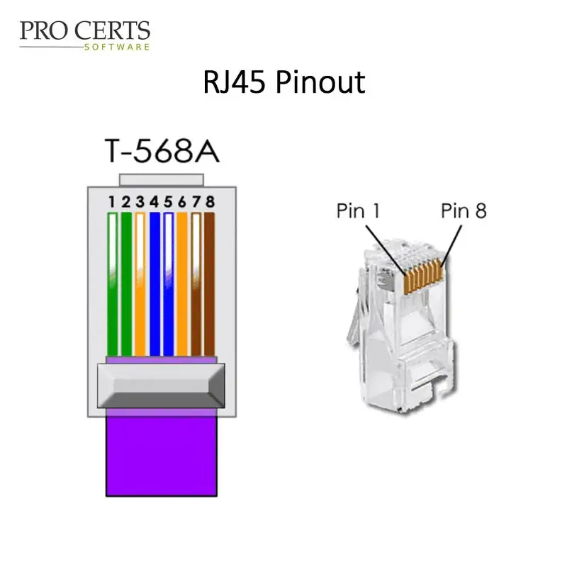 RJ45 Pinout