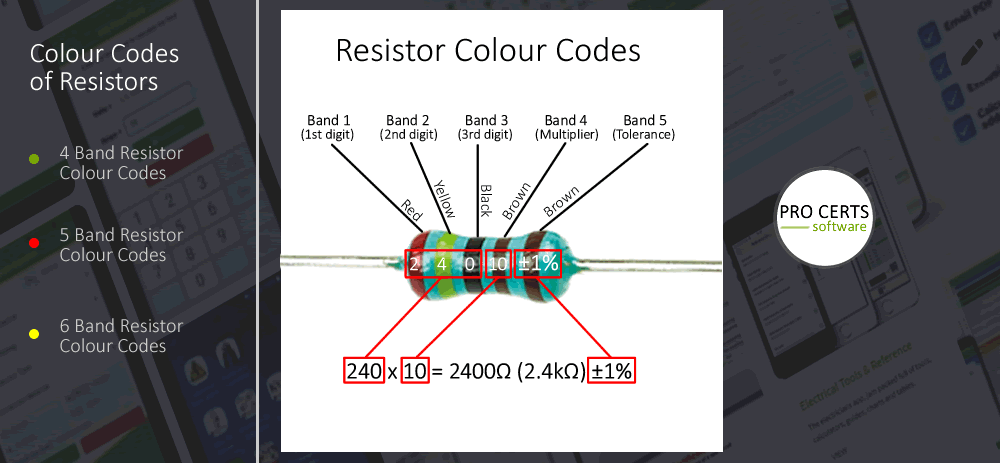 Resistor Colour Codes