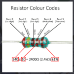 Resistor Colour Codes