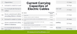 Current Carrying Capacity