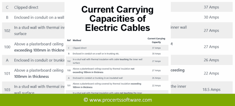Current Carrying Capacity