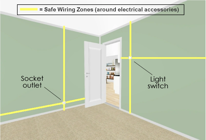Safe Wiring Zones