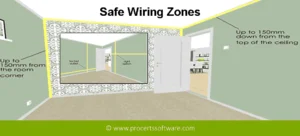 Wiring Zones