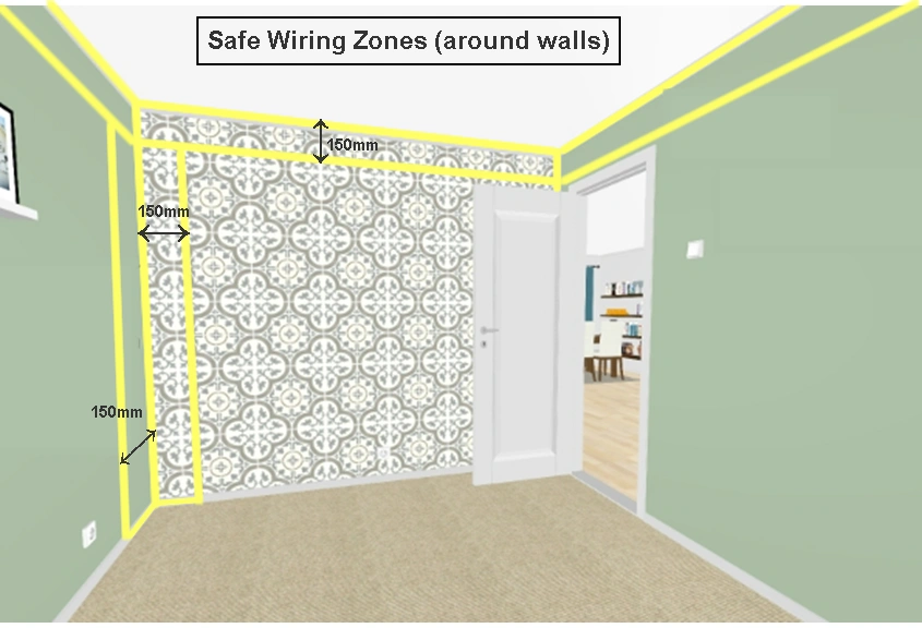 Wiring Zones