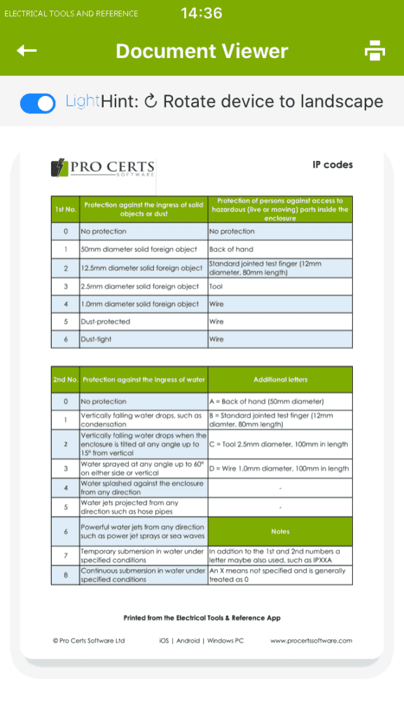 IP codes table