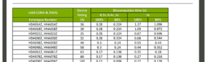 MCCB Zs Table