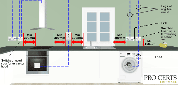 cooker switch distance from a hob