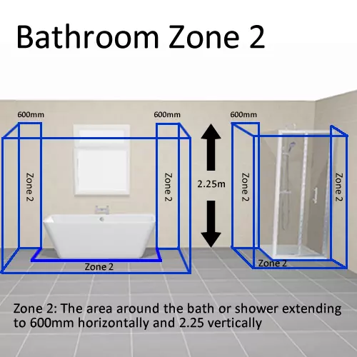 Bathroom Zone 2