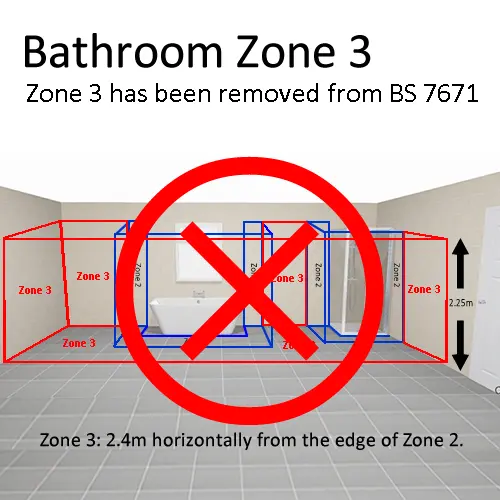 Bathroom Zones