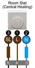 S Plan Tank Stat Connections
